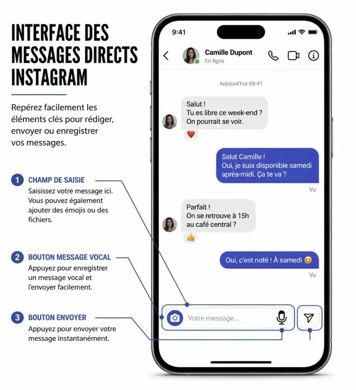 Interface de messagerie privée DM Instagram montrant les options d'envoi